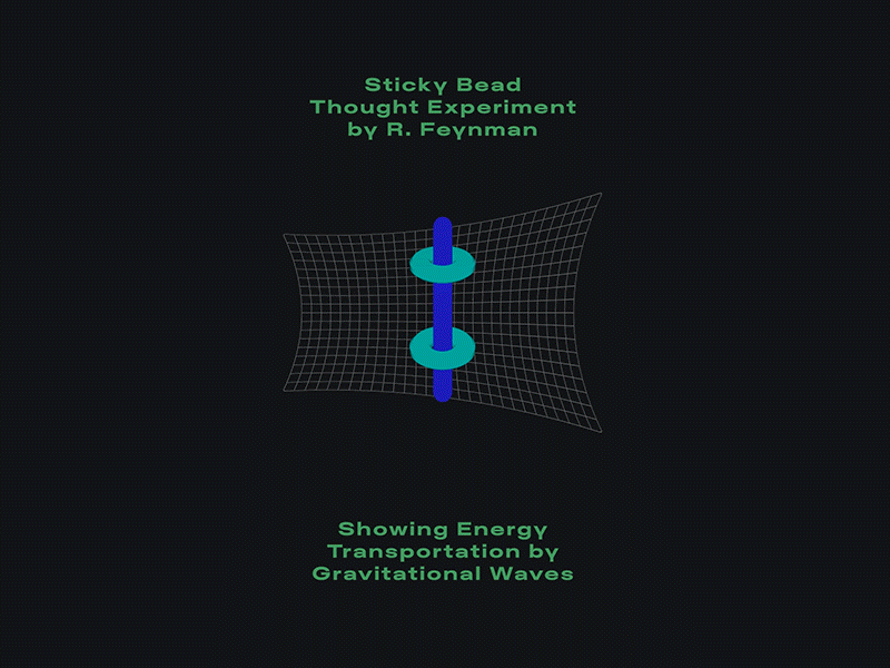 Sticky Bead Experiment Visualization educational energy feynman gravitation grid physics
