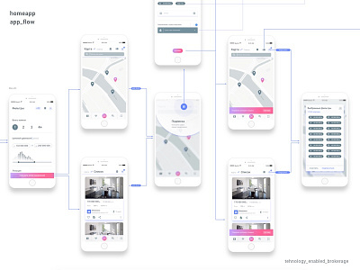 User_flow cards design flow map search ui user ux