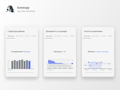 homeapp cards chart design flow map search ui user ux