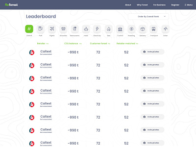 Reforest.com.au, Leaderboard Tablet Landscape