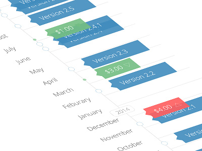 App Version Timeline