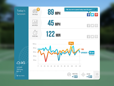 Tennis Stats