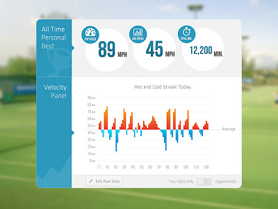 Tennis Stats blue chart excercise graph speed sport tennis velocity