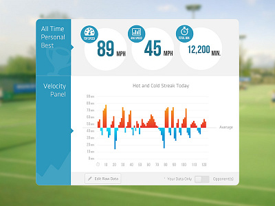 Tennis Stats