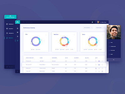 Remote monitoring dashboard chart dashboard design experience interface layout menu profile system ui user ux