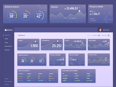 Financial Analysis Dashboard card dashboard design experience interface layout purple system ui user ux