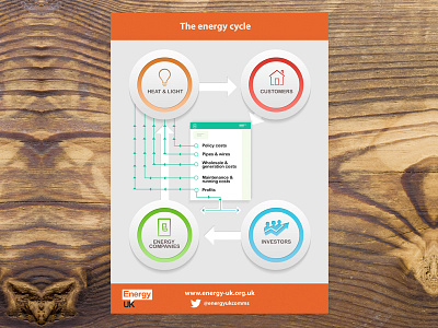 Energy UK Infographic