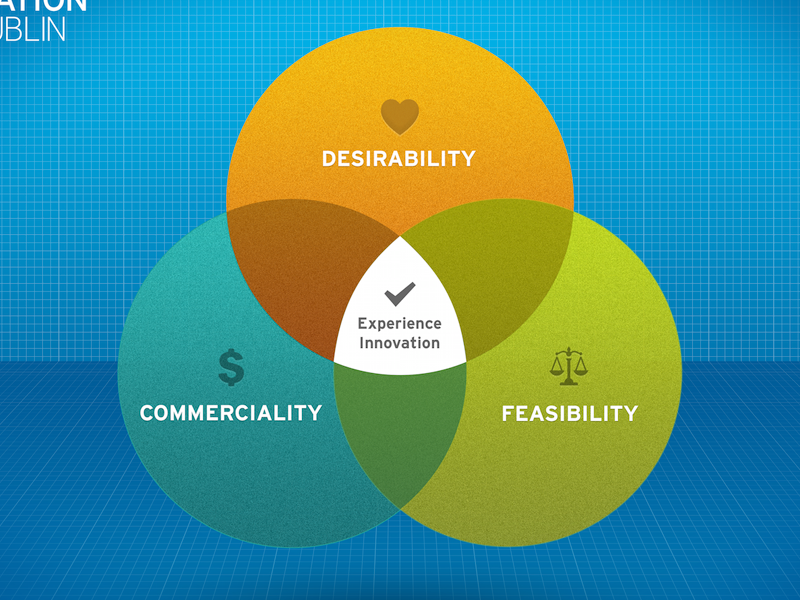 Diagram for a presentation diagram venn diagram presentation