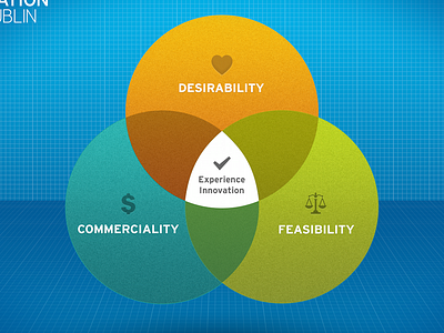 Diagram for a presentation