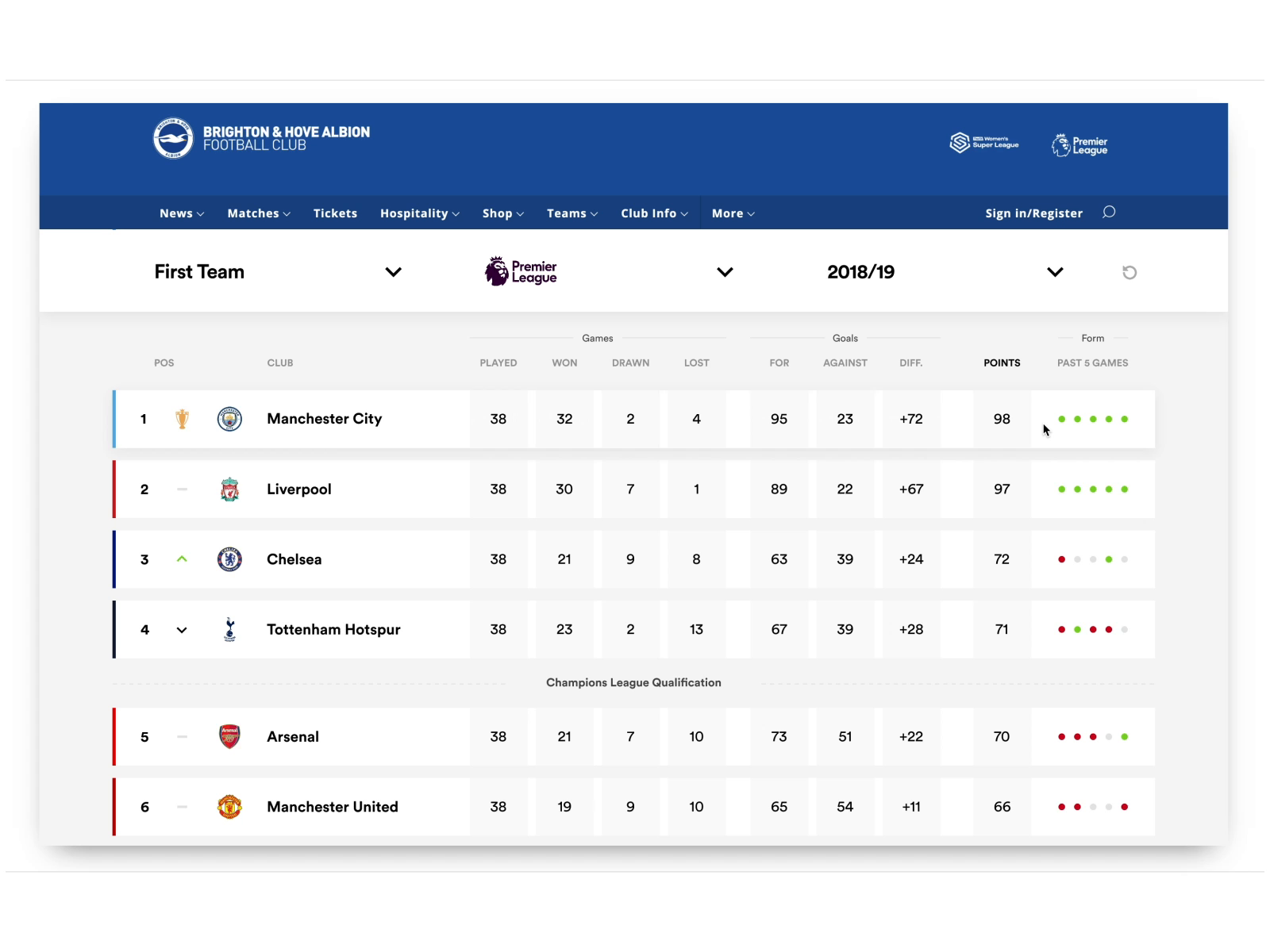 Premier League Table By Hallam Ager On Dribbble