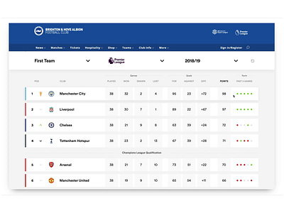 Premier League Table animation columns design desktop football invision invision studio league table rows soccer sports table tables ui ui ux ux web web design website