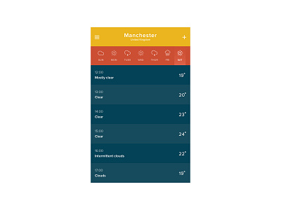 Hourly Weather UI