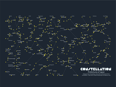 Prefectures of Japan - Top 10 Poplous Cities are used as Star. constellation data visualization japan prefectures stars