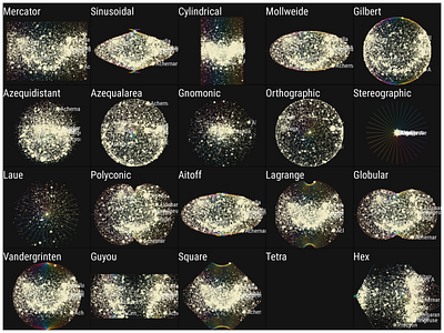 Experimentation with Different Mapping Projection