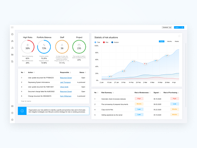 Web Dashboard