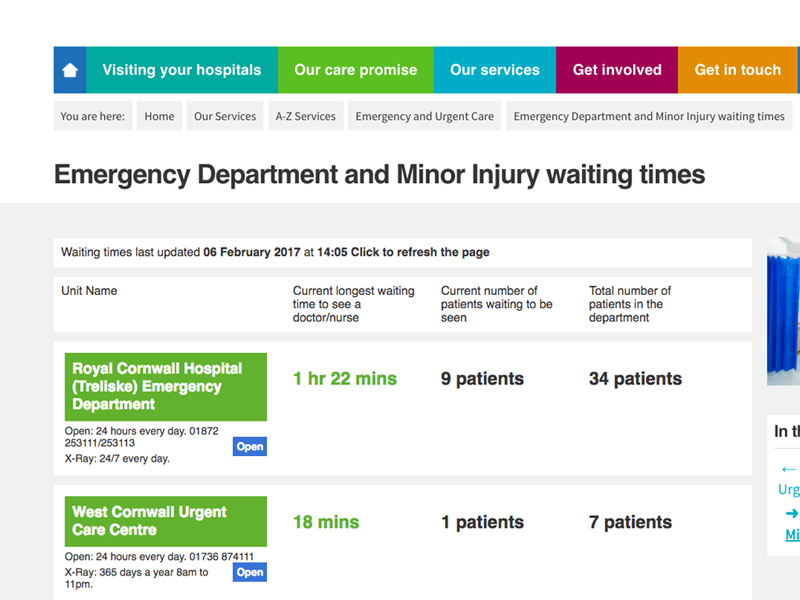 MIU Waiting Times applications code design