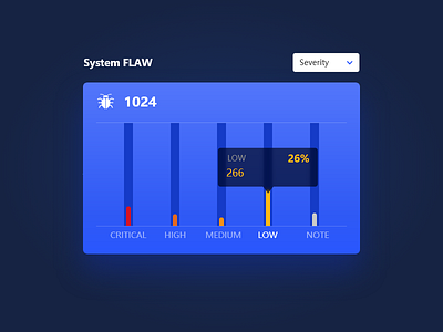 System FLAW design safety