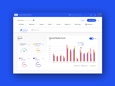 Data Visualization Dashboard