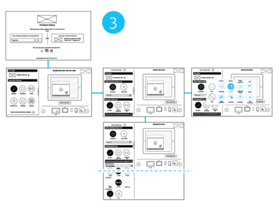 Product demo page wireframe 3