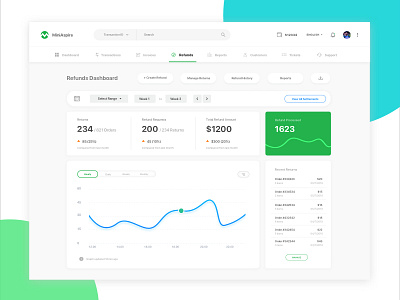 Dashboard Design for Online Retail Businesses business dashboard dashboard design ecom design ecommerce modern dashboard retail dashboard retailer