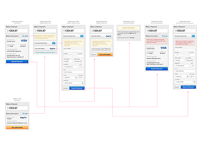 Hosted Invoice Workflows hosted payment form invoice payment form paypal recurly recurring recurring payments subscription billing workflow