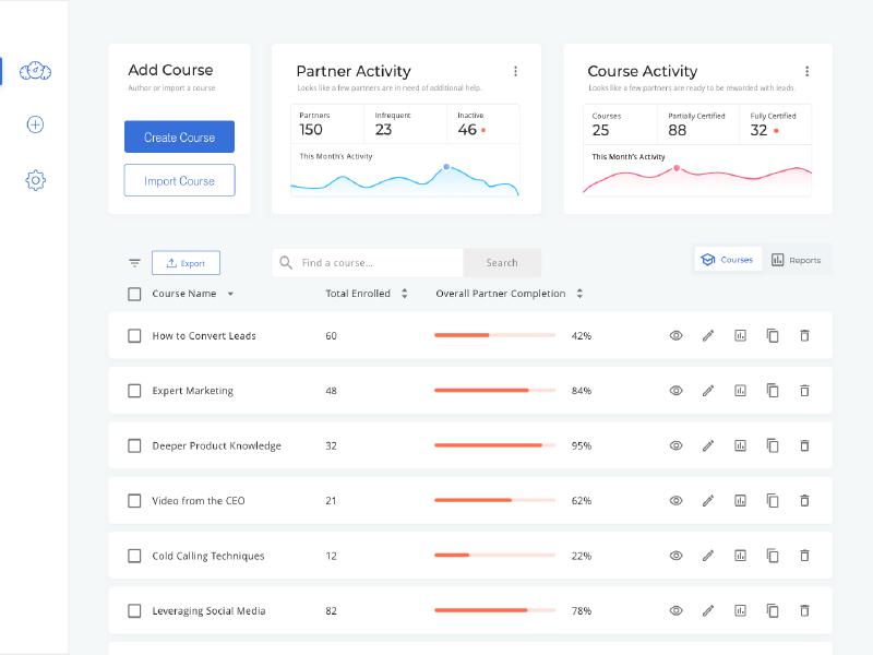 Impartner LMS by Sean Qureshi on Dribbble