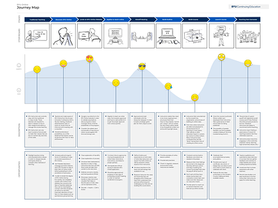 Journey Map for BYU Online journey map