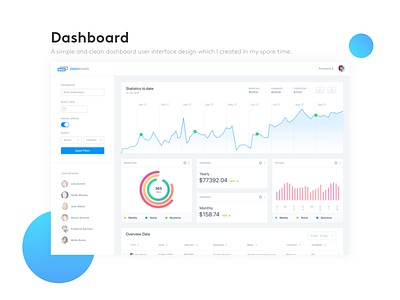 Dashboard dashboard sample