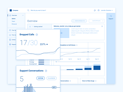 Analytics Dashboard app chart dashboard data viz design graph ui ux web wireframe