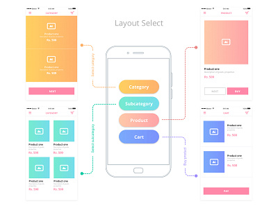 User Interface - Series of layouts interaction design ui ux designer user experience design
