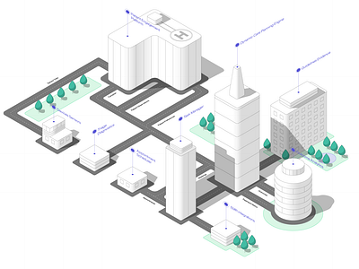 Isometric system overview