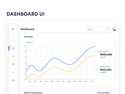 Dashboard Ui dashboard design dashboard ui user interface user interface ui