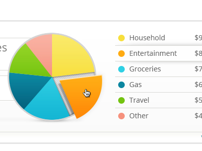 Expense Pie hover state pie chart