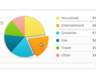 Expense Pie