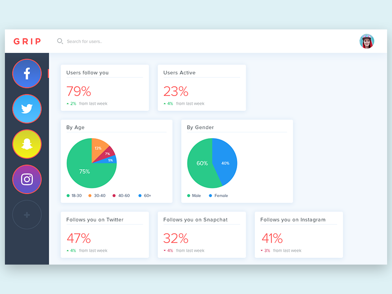 Social Media Dashboard UI by Danfe Designs on Dribbble