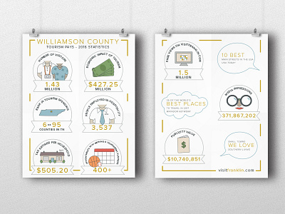 Tourism Pays illustration illustrator infographic informational tourism vector drawing