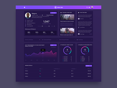 Trade Dashboard bitcoin chart crypto currency dark dashboard graph statistic trade ui user ux web