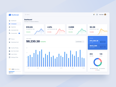 Dashboard - Campaign Monitor