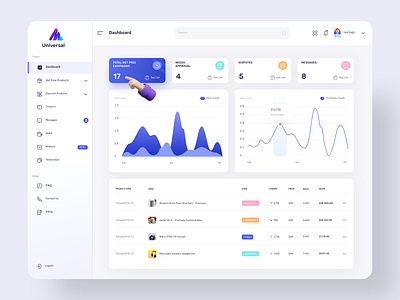 E-Commerce Admin Dashboard by Sadi Bağcı on Dribbble