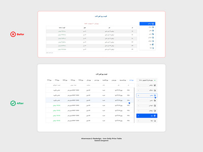 Ahanresan.ir Iron Price Table Redesign