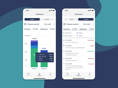 Dashboard for Mobile Wallet App barchart dashboard financial app graphs mobile app mobile ui ui