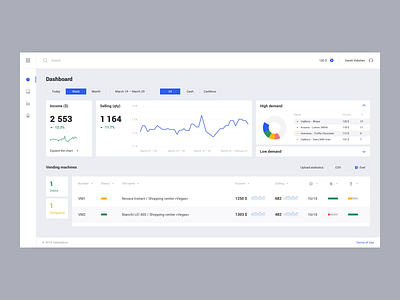 Telemetron — monitoring service after effect analitycs animation dashboad design interface monitoring service statistics ui ux vending machine web