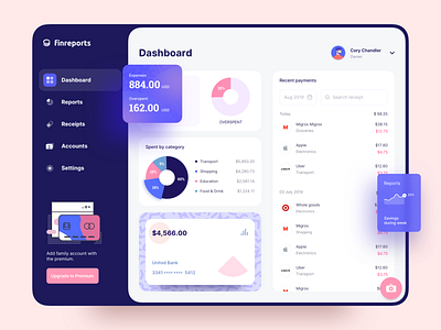 Shopping Price Manager by UGEM on Dribbble