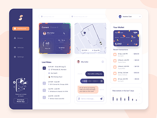 Driving Management Dashboard by UGEM on Dribbble