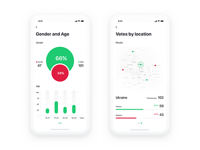 Analytics for Market Research app chart dashboard data interface iphone map mobile social ugem ui ux