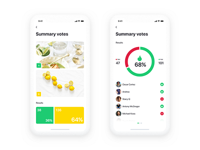 Data Visualization for Market Research App app chart dashboard data interface iphone map mobile social ugem ui ux