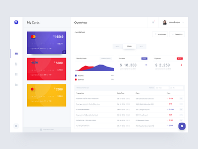 Banking app concept app banking card chart concept dashboard data desktop money ugem web