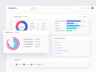 Dashboard chart dashboard data interface marketing statistics ugem ui ux web