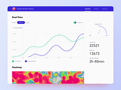 Exposure Analytics analytics dasboard data graphic interface metrics statistics ugem ui ux web