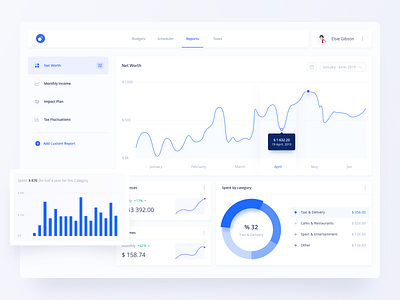 Budget Saver Reports analytics banking chart clean dashboad finance graphic interface minimal product product design purple statistics stats ugem ui ux web web design